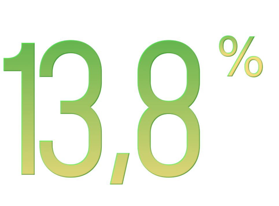 Ставка по вкладу