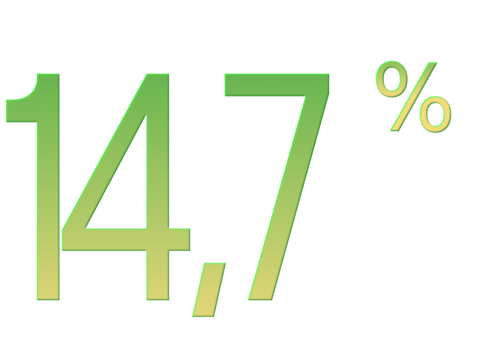 Ставка по вкладу