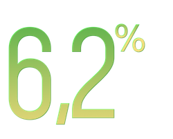 Ставка по вкладу Ставка по вкладу
