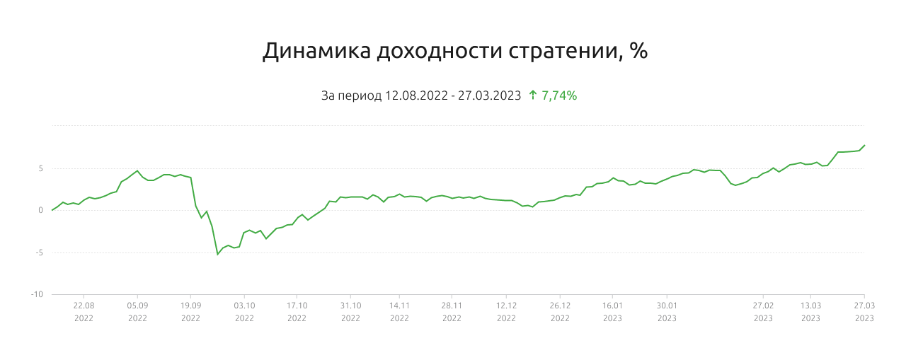 Облигационные ПИФы